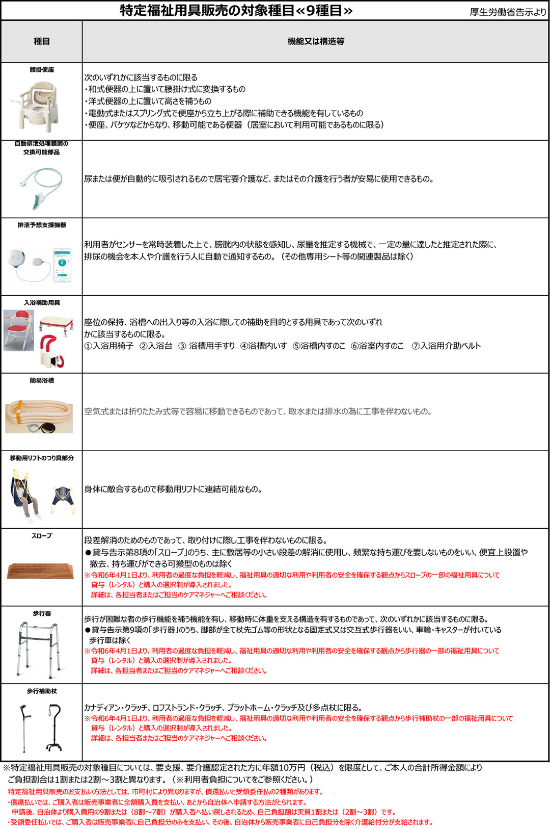 特定福祉用具販売の対象種目≪9種目≫