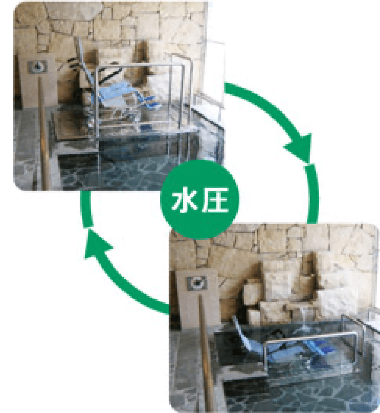 写真：ハートフルが浴槽内で水圧によって上下移動する様子